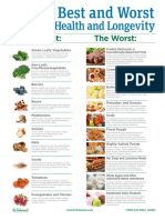 10Best10WorstFoods PDF