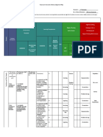 Classroom Instruction Delivery Alignment Map