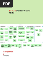 Byju'S: Business Canvas Model