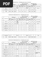 Work Status of Mohgaon System - 02.01.2018