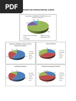 Informe Encuesta de Satisfacción Del Cliente