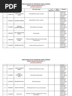 Indian Institute of Technology (Ism), Dhanbad: SUBJECT: Industrial Instrumentation - II