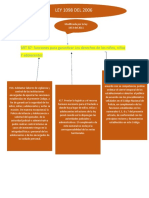 LEY 1098 DEL 2006 Mapa Conceptual Hector Henriquez Bueno