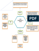 Mapa Conceptual Nia 230