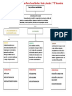 Anexo 1 Contaminacion Esquema Jean Pierre Cueva Sanchez