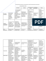 Cuadro Comparativo de Recursos Educativos Digitales y No Digitales en La Institucion Educativa Juan Pablo Ii