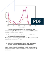 Absorbance Spectrum Activity