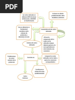 Diagrama Costos Estimados 2