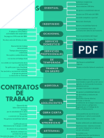 Sintesis - Diferentes Tipos de Contrato de Trabajo