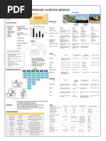 Primary School Design: Literature Review