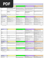 Data Classification Template