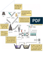 Diagrama Minerales