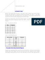 Ada Dua Cara Penyajian Data Yang Sering Dilakukan