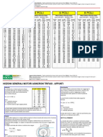 Tabelle Motori Asincroni Trifase PDF