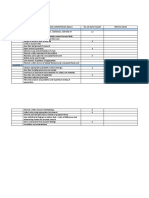 Budget of Work Pattern