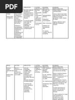 Drug Study