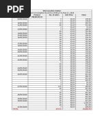 WSA Gasoline Station Date Product No. of Liters Unit Price Total Premium 91