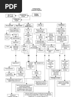 Pathophysiology of cholangiocarcinomaJAYCER