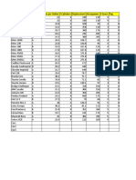 BI Bootcamp Test - Week1