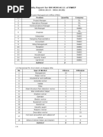 Weekly Report For SM MOM #111 of RWEP: 1.1 Personnel On Project Management Office (PMO)