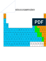 Tabla Periódica