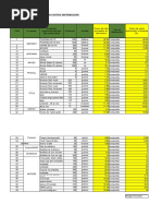 Planilla Precios Distribuidor y Tienda de Barrio
