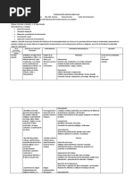 Planificacion Estudios Sociales Noveno Ano