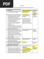 Control de Ingreso de Mercancias