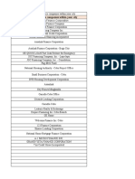 List of Housing Finance Companies Within Your City