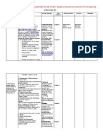 Health Teaching Plan (CVD)