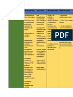 Psicologia s3