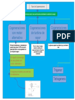 Tipos de Cogeneraciones Mapa Conceptual