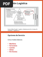 Gestión Logística: Fuente: Ballou Ronald - Logística. Administracion de La Cadena de Suministro - Capítulo 6 y 7