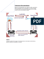 Cobranzas Documentarias