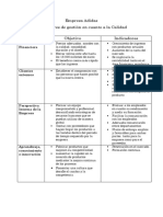 Indicadores de Gestión en Cuanto A La Calidad