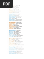 List of Scales