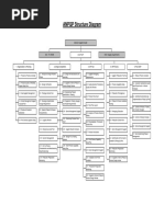 ANPQP Structure Diagram: Alliance Supplier Guide