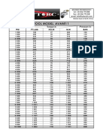 Torque Chart AVANTI 1 PDF