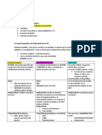 Derecho Penal II