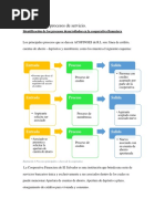 Gestión Del Capital Humano