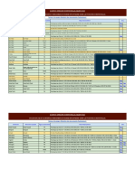 AUBM-Situation Des Documents D'urbanisme - Province de Béni Mellal PDF