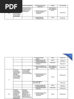 Grade Level: Grade 7 Subject: Physical Education Quarter Content Standards Performance Standards Most Essential Learning Competencies Duration K To 12 CG Code