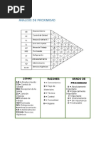 Analisis de Proximidad