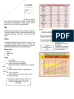 Elaboración de Geles de Frutas