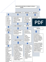 Mapa Mental Generador