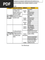 Matriz de Operacionalización de Las Variables.