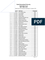 Scholarship Award List Summer 2020 SoBE