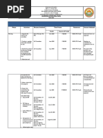 Learning Action Cell Plan: Del Carmen National High School