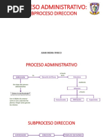 Clase 5 - Subproceso Dirección