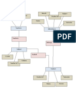 ER Diagram